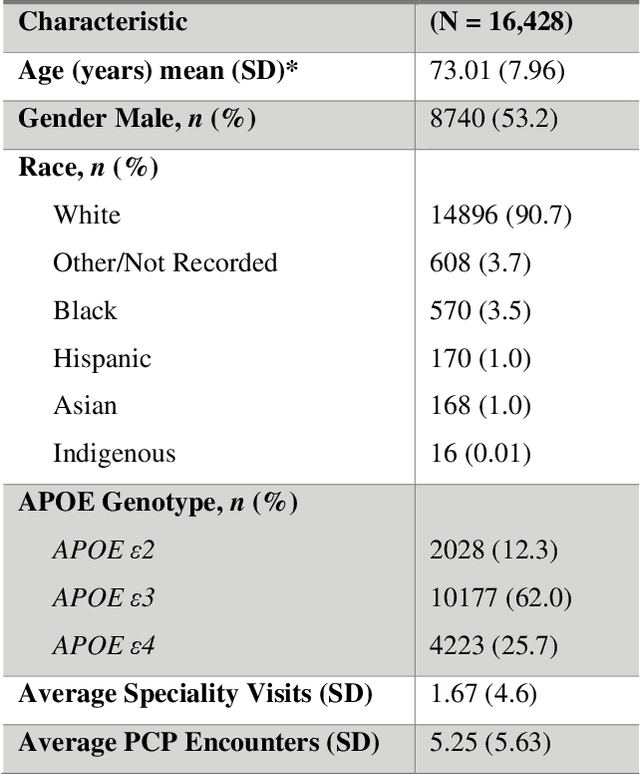 Figure 3 for NeuraHealthNLP: An Automated Screening Pipeline to Detect Undiagnosed Cognitive Impairment in Electronic Health Records with Deep Learning and Natural Language Processing