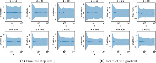 Figure 1 for A single gradient step finds adversarial examples on random two-layers neural networks