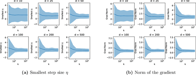 Figure 3 for A single gradient step finds adversarial examples on random two-layers neural networks