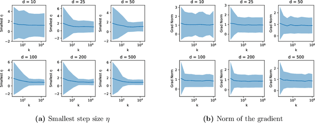 Figure 4 for A single gradient step finds adversarial examples on random two-layers neural networks