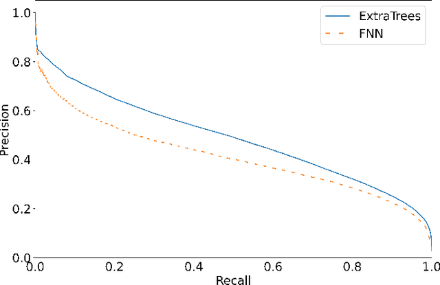 Figure 4 for Evaluating the Quality of Finite Element Meshes with Machine Learning