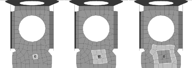Figure 3 for Evaluating the Quality of Finite Element Meshes with Machine Learning