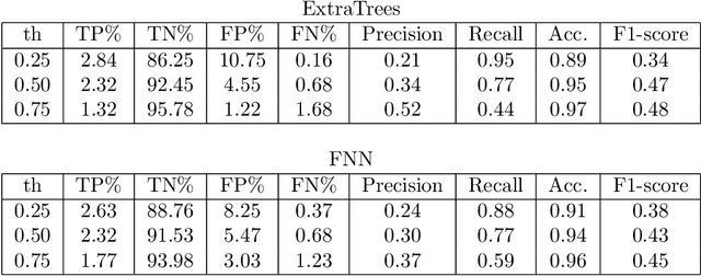 Figure 2 for Evaluating the Quality of Finite Element Meshes with Machine Learning