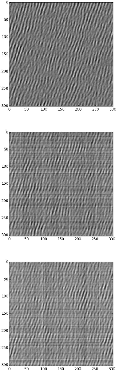 Figure 1 for On Random Weights for Texture Generation in One Layer Neural Networks