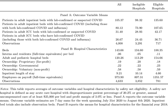 Figure 4 for Algorithm is Experiment: Machine Learning, Market Design, and Policy Eligibility Rules