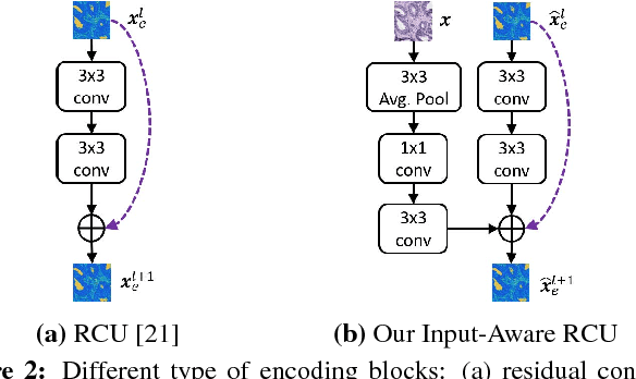 Figure 3 for Learning to Segment Breast Biopsy Whole Slide Images