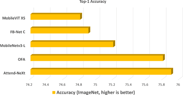 Figure 2 for Faster Attention Is What You Need: A Fast Self-Attention Neural Network Backbone Architecture for the Edge via Double-Condensing Attention Condensers
