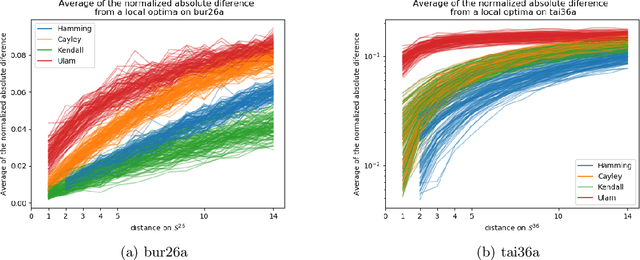 Figure 3 for Kernels of Mallows Models under the Hamming Distance for solving the Quadratic Assignment Problem