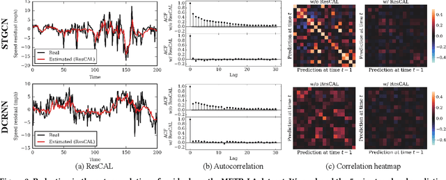 Figure 2 for Residual Correction in Real-Time Traffic Forecasting