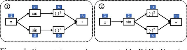 Figure 1 for D-VAE: A Variational Autoencoder for Directed Acyclic Graphs