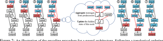 Figure 3 for D-VAE: A Variational Autoencoder for Directed Acyclic Graphs