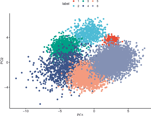 Figure 4 for An Efficient Smoothing Proximal Gradient Algorithm for Convex Clustering