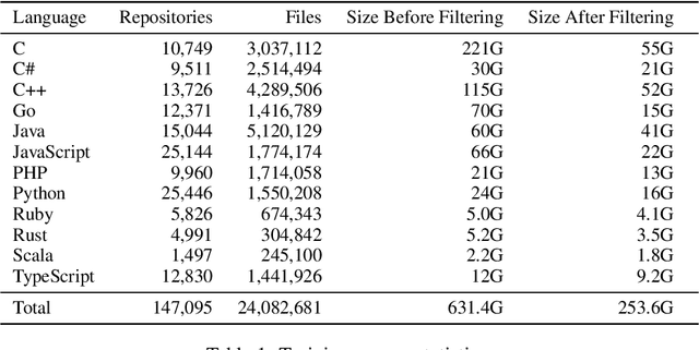 Figure 2 for A Systematic Evaluation of Large Language Models of Code