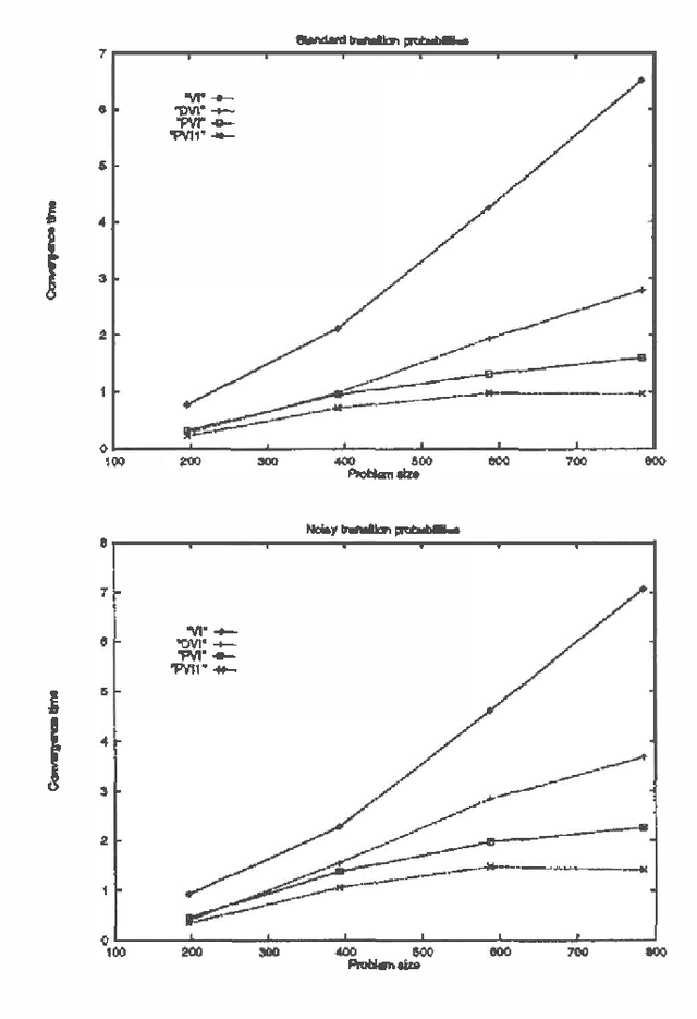 Figure 2 for Fast Value Iteration for Goal-Directed Markov Decision Processes