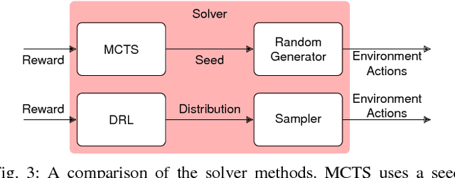 Figure 3 for Adaptive Stress Testing for Autonomous Vehicles