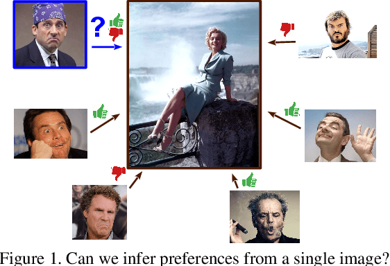 Figure 1 for Some like it hot - visual guidance for preference prediction