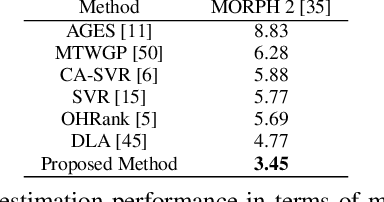 Figure 2 for Some like it hot - visual guidance for preference prediction