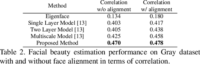 Figure 4 for Some like it hot - visual guidance for preference prediction