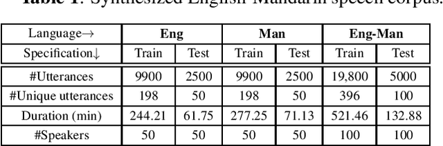 Figure 2 for Exploring Teacher-Student Learning Approach for Multi-lingual Speech-to-Intent Classification