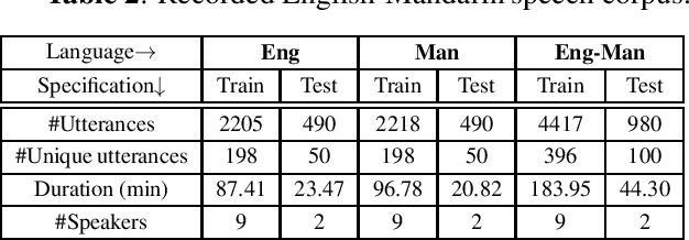 Figure 3 for Exploring Teacher-Student Learning Approach for Multi-lingual Speech-to-Intent Classification