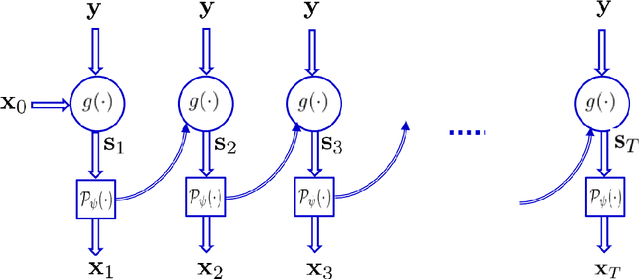 Figure 1 for Neural Proximal Gradient Descent for Compressive Imaging