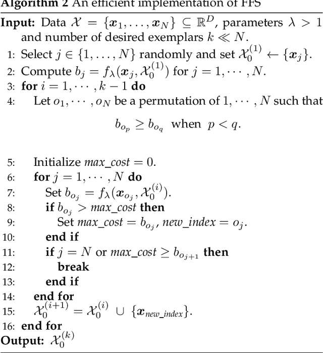 Figure 4 for Self-Representation Based Unsupervised Exemplar Selection in a Union of Subspaces