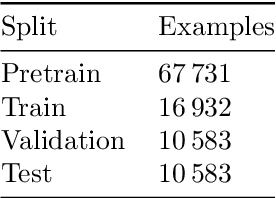 Figure 2 for Improving Label-Deficient Keyword Spotting Using Self-Supervised Pretraining