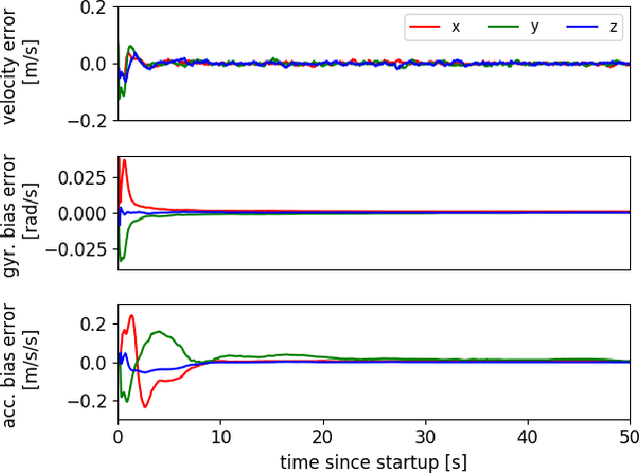 Figure 3 for Dense RGB-D-Inertial SLAM with Map Deformations