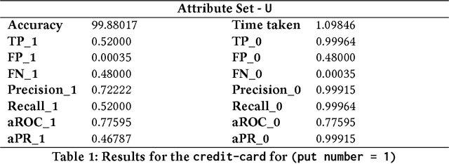 Figure 2 for PUTWorkbench: Analysing Privacy in AI-intensive Systems