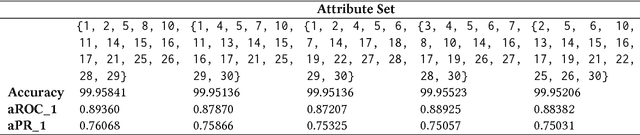 Figure 4 for PUTWorkbench: Analysing Privacy in AI-intensive Systems