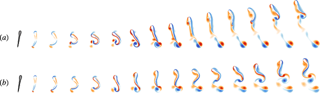 Figure 2 for Learning swimming escape patterns under energy constraints