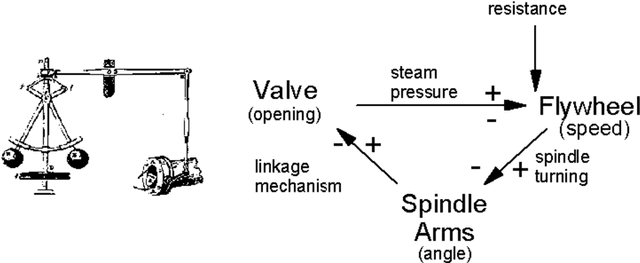 Figure 1 for Representation in Dynamical Systems