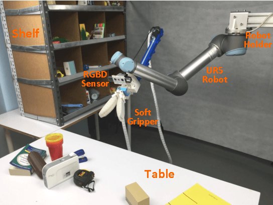 Figure 1 for DoraPicker: An Autonomous Picking System for General Objects