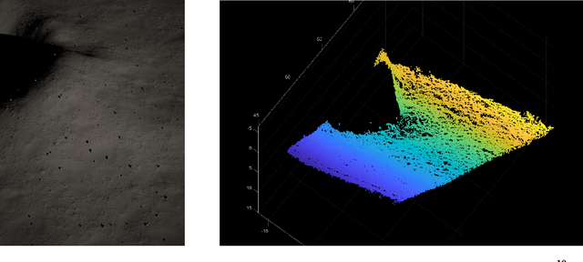 Figure 2 for Detection and Initial Assessment of Lunar Landing Sites Using Neural Networks