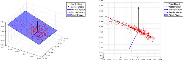 Figure 3 for Detection and Initial Assessment of Lunar Landing Sites Using Neural Networks