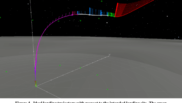 Figure 4 for Detection and Initial Assessment of Lunar Landing Sites Using Neural Networks