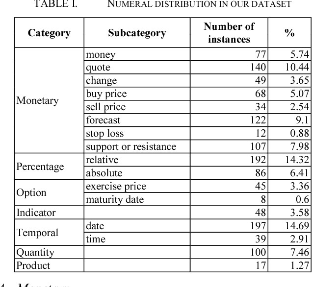 Figure 4 for Numeral Understanding in Financial Tweets for Fine-grained Crowd-based Forecasting