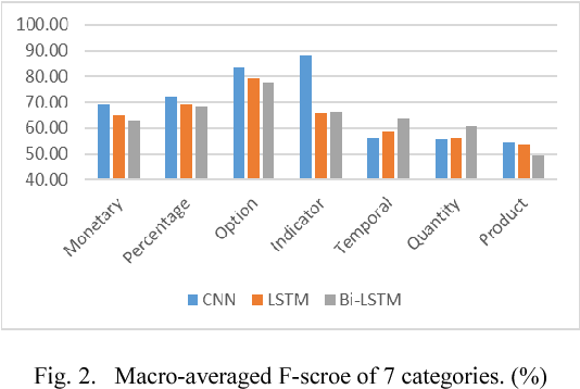 Figure 2 for Numeral Understanding in Financial Tweets for Fine-grained Crowd-based Forecasting