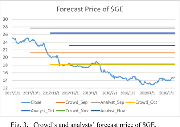 Figure 3 for Numeral Understanding in Financial Tweets for Fine-grained Crowd-based Forecasting