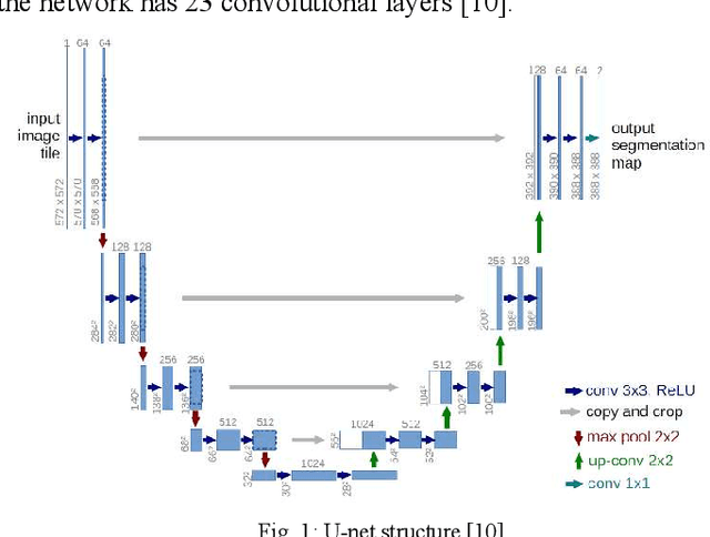 Figure 1 for Deep learning denoising for EOG artifacts removal from EEG signals