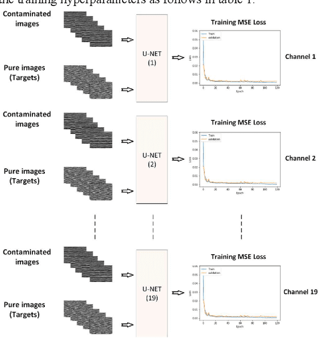 Figure 4 for Deep learning denoising for EOG artifacts removal from EEG signals