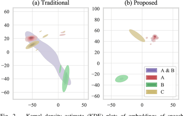 Figure 2 for Generation of Speaker Representations Using Heterogeneous Training Batch Assembly