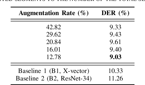 Figure 4 for Generation of Speaker Representations Using Heterogeneous Training Batch Assembly