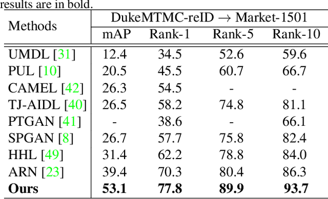 Figure 2 for Domain Adaptive Attention Model for Unsupervised Cross-Domain Person Re-Identification