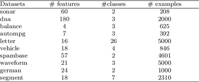 Figure 4 for Multimodal-Aware Weakly Supervised Metric Learning with Self-weighting Triplet Loss