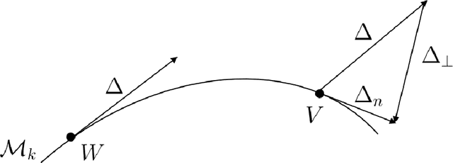Figure 3 for Multimodal-Aware Weakly Supervised Metric Learning with Self-weighting Triplet Loss