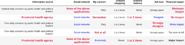 Figure 1 for Incremental Information Gain Mining Of Temporal Relational Streams