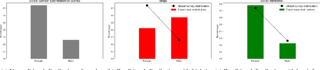 Figure 2 for Incremental Information Gain Mining Of Temporal Relational Streams