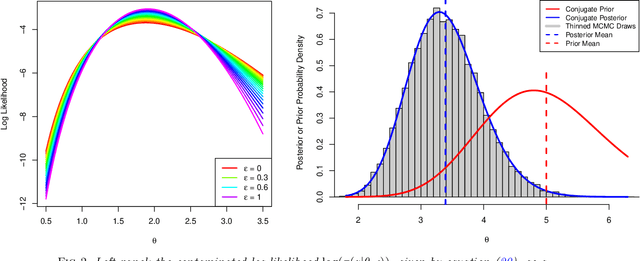 Figure 3 for A Bayesian computer model analysis of Robust Bayesian analyses