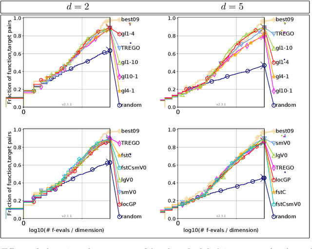 Figure 3 for TREGO: a Trust-Region Framework for Efficient Global Optimization